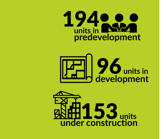 Black icons illustrating that OTRCH has 194 units in predevelopment, 96 units in development, and 153 units under construction